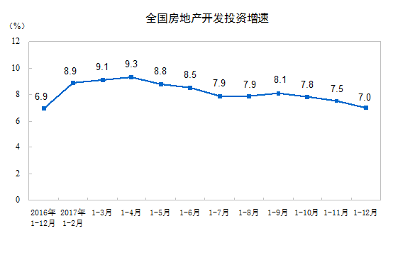 2017年，东部地区房地产开发投?8023亿元，比上年增长7.2%，增速比1-11月份回落0.2个百分点；中部地区投?3884亿元，增?1.6%，增速回?.8个百分点；西部地区投?3877亿元，增?.5%，增速回?.8个百分点；东北地区投?015亿元，增?.0%，增速回?.4个百分点?></div></DIV><DIV align=