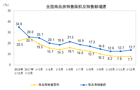 2017年，东部地区房地产开发投?8023亿元，比上年增长7.2%，增速比1-11月份回落0.2个百分点；中部地区投?3884亿元，增?1.6%，增速回?.8个百分点；西部地区投?3877亿元，增?.5%，增速回?.8个百分点；东北地区投?015亿元，增?.0%，增速回?.4个百分点?></div></DIV><DIV align=